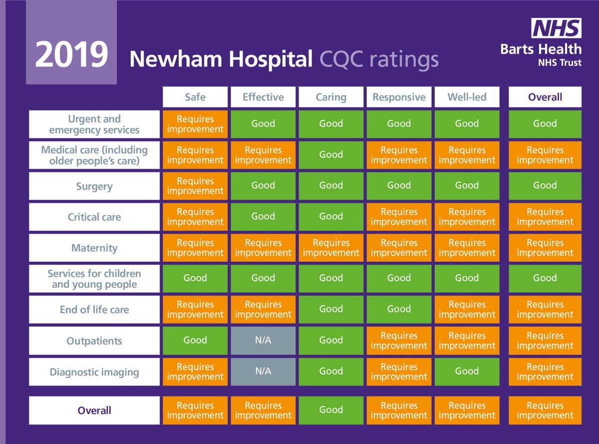 Our CQC ratings
