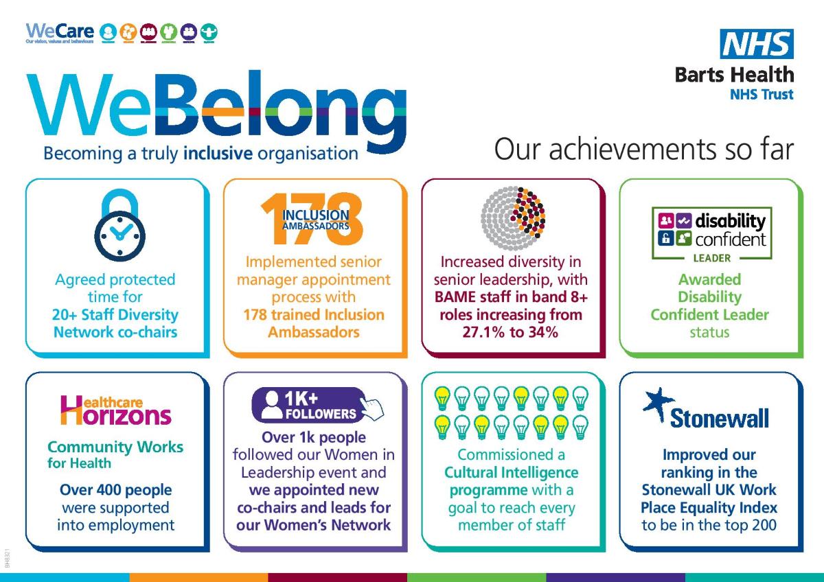 WeBelong Achievements Infographic
