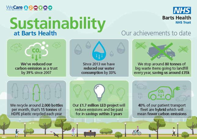 image-Barts Health sustainability acheivements.png