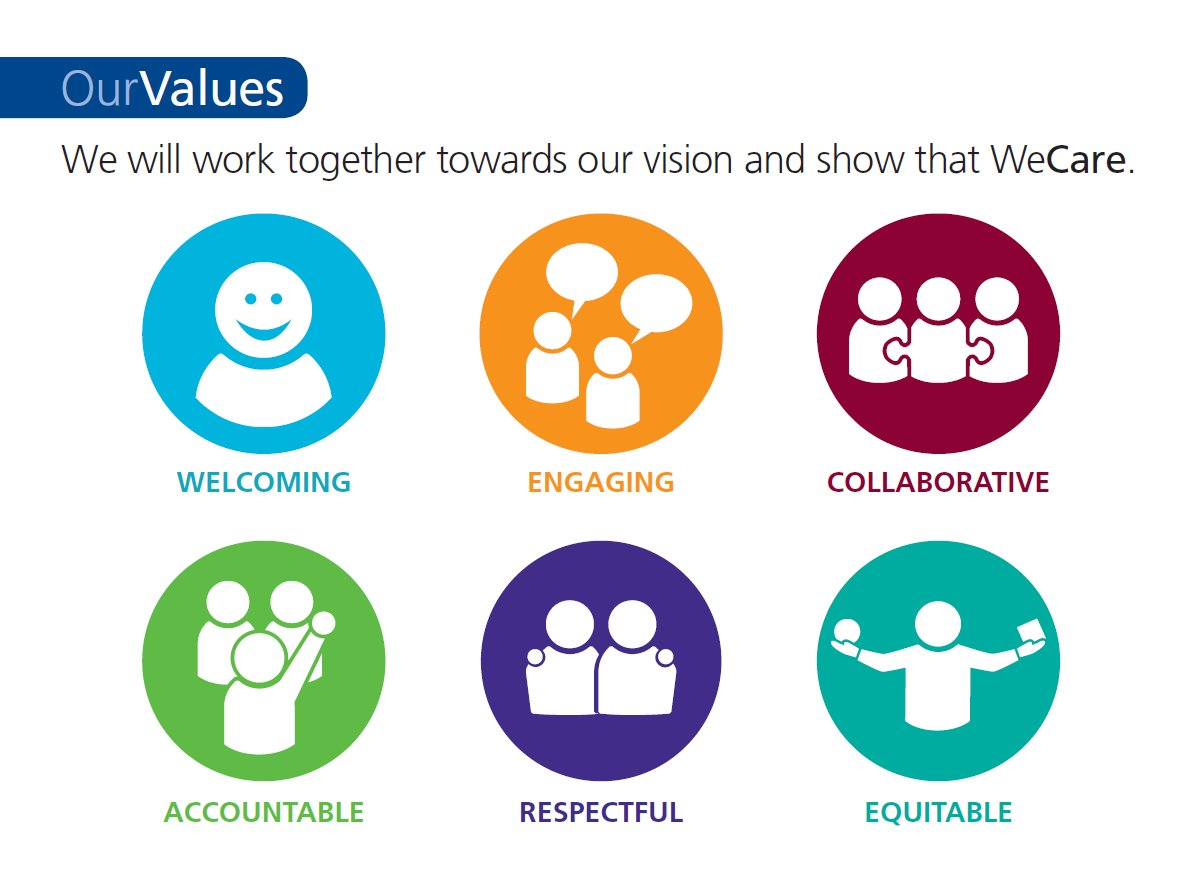 Our values infographic